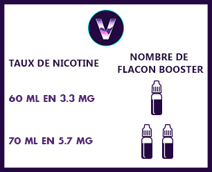 Booster de nicotine 50/50 - LVD