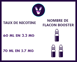 Guide booster