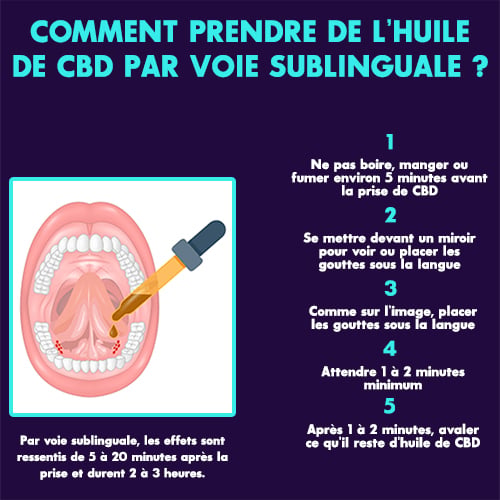 Le CBD et son dosage : Levapoteur-discount vous dit tout sur le CBD, cette herbe miracle Le CBD et son dosage : Levapoteur-discount vous dit tout sur le CBD, cette herbe miracle