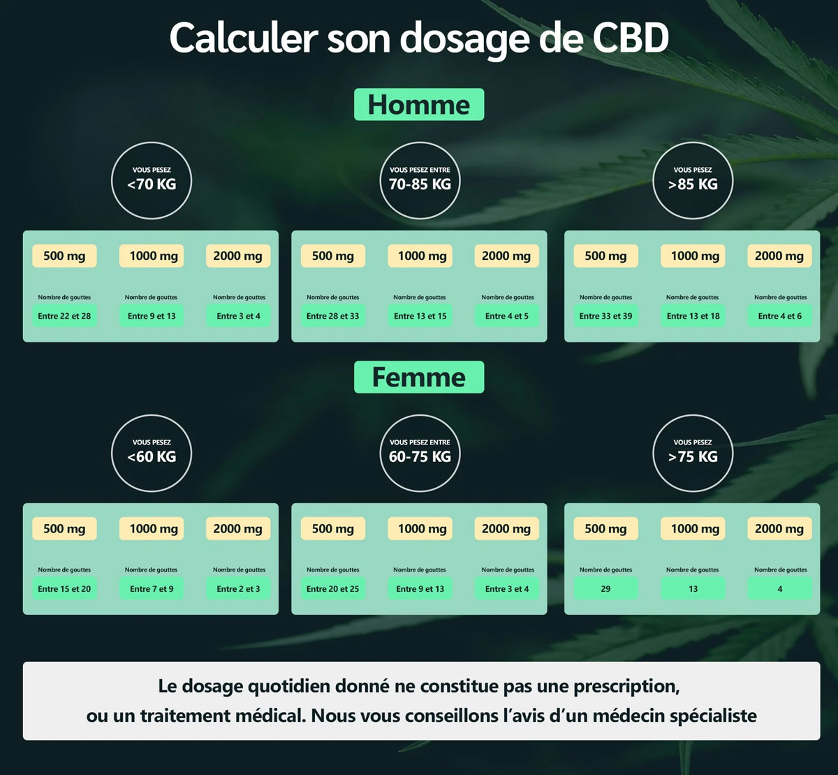 calculateur cbd le cbd discount