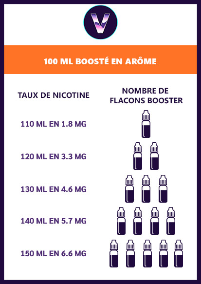 Flacons Booster 100ml