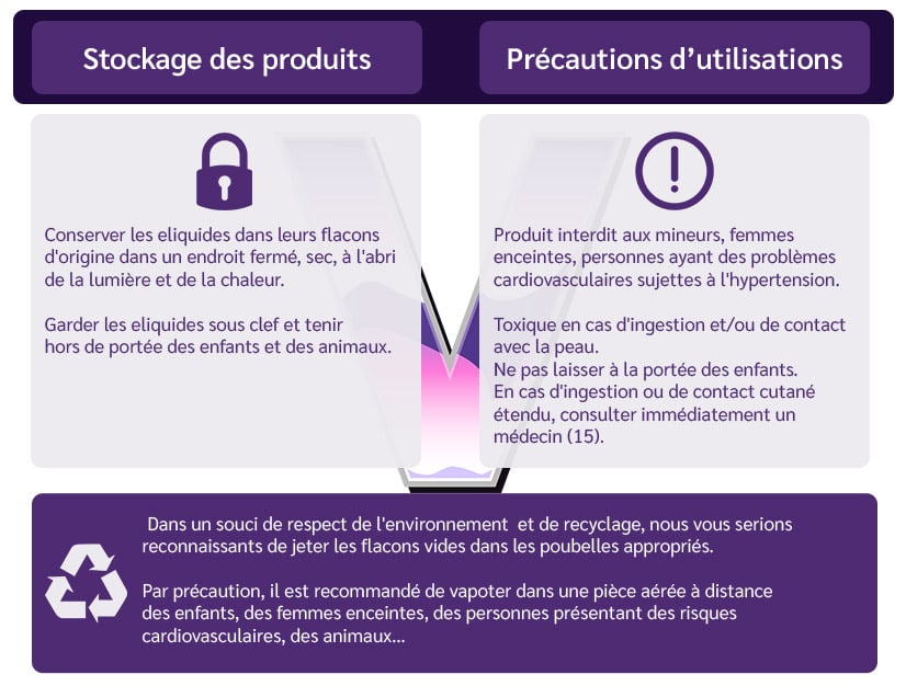 précaution d'emploi et stockage d'utilisation des e-liquides pas cher de liquideo