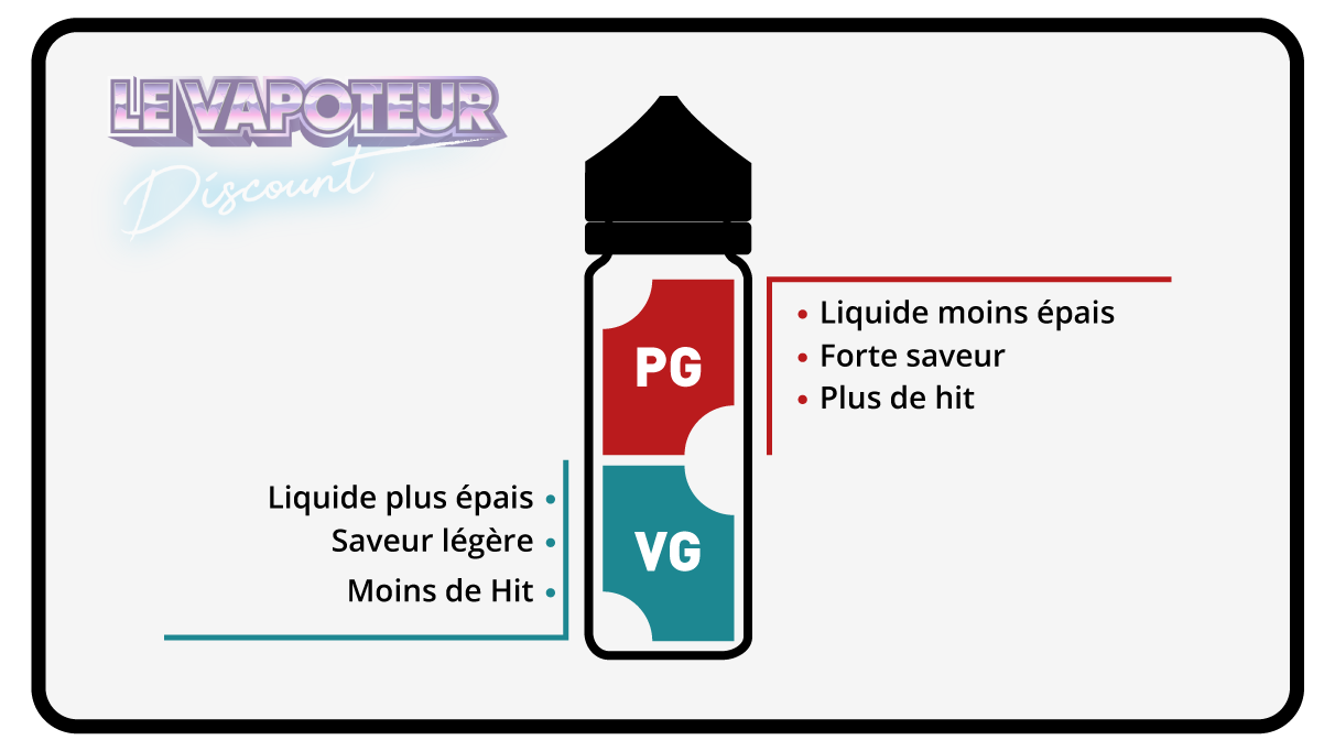 Différence entre pg vg