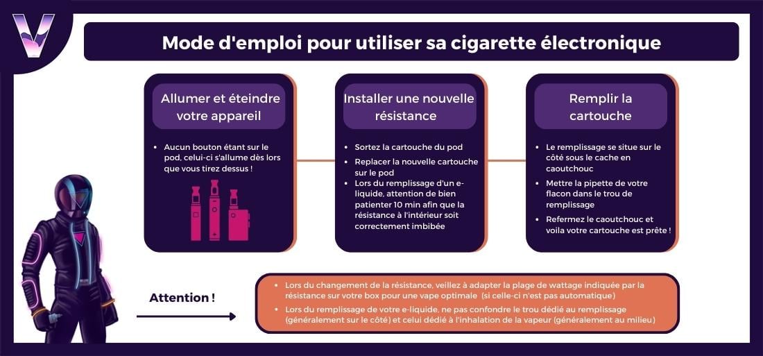 mode d'emploi comment fonctionne votre kit luxe q2 de chez vaporesso pas cher