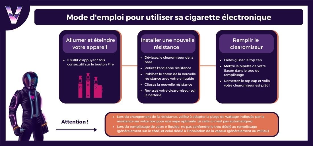 slider mode d'emploi kit gozee pas cher marque innokin