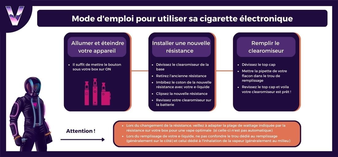 mode emploi revolto