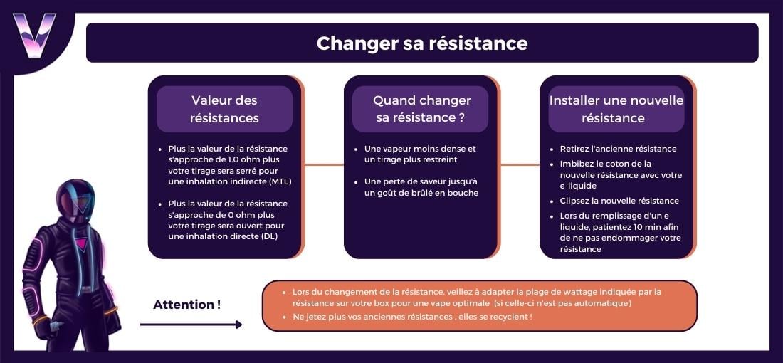 slider résistance dotcoil 