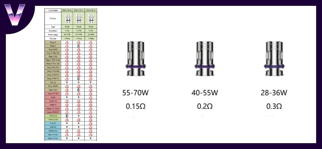 slider résistances pnp tw voopoo pas cher compatilbilité 